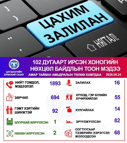 Хоногийн нөхцөл байдлын тоон мэдээ